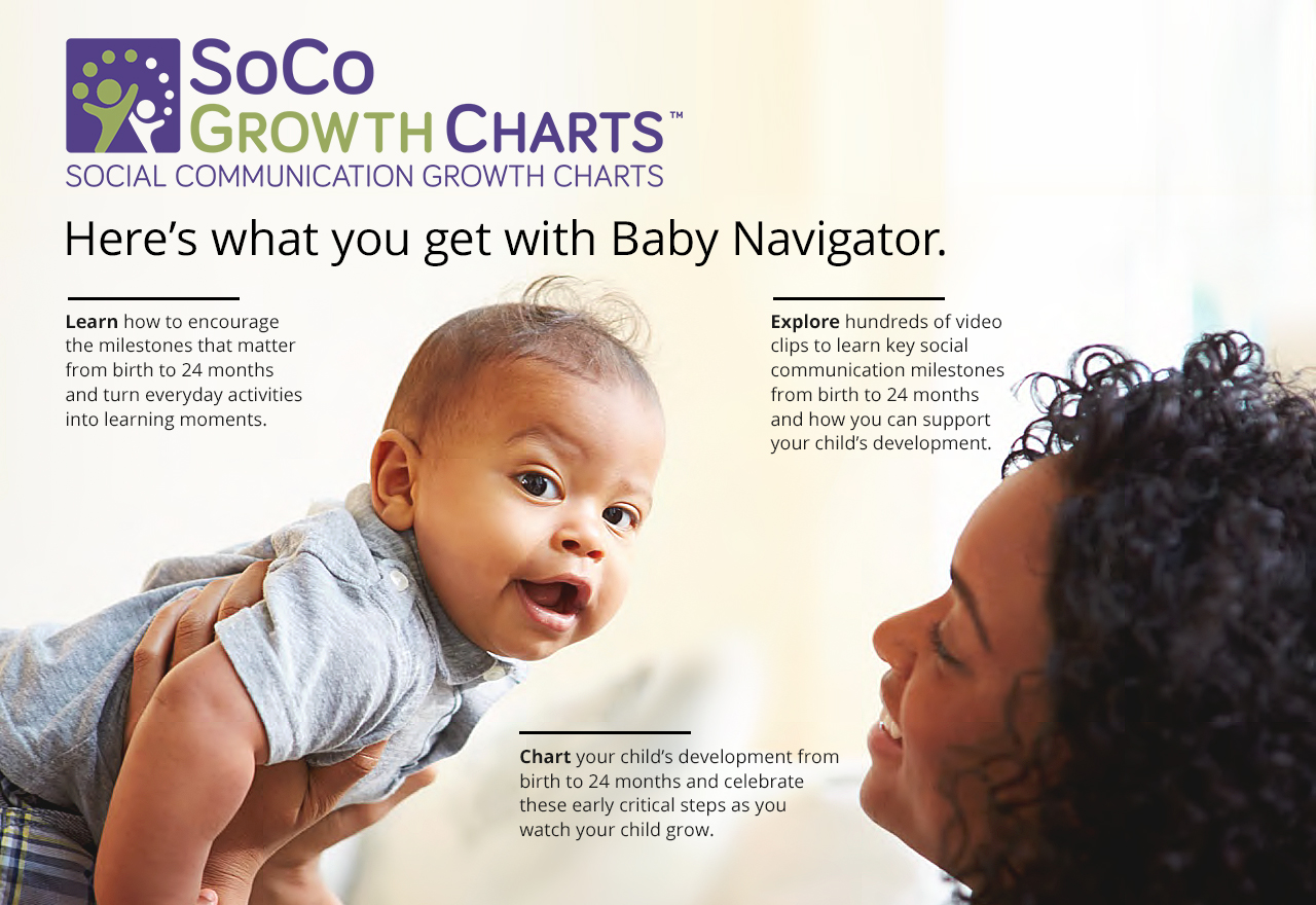 social communications growth chart